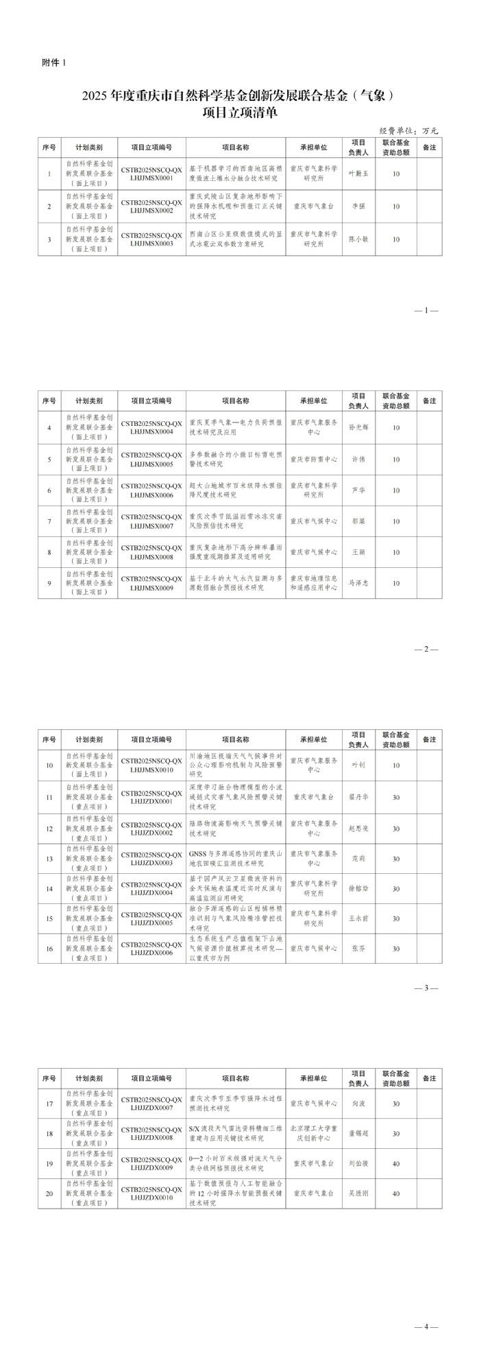2025年度重慶市第十四批科研項(xiàng)目計(jì)劃發(fā)布